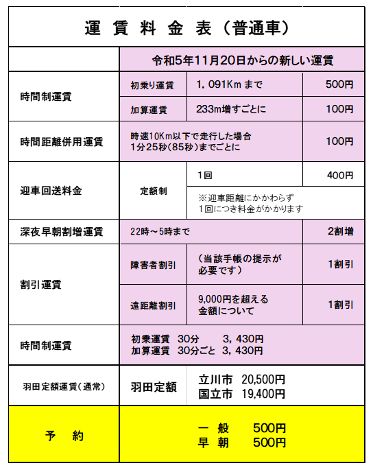 タクシー運賃表